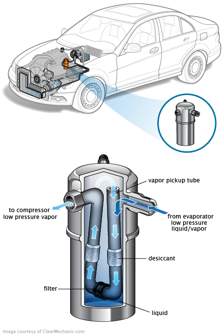 See C3997 repair manual